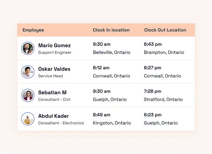 Geofenced Attendance